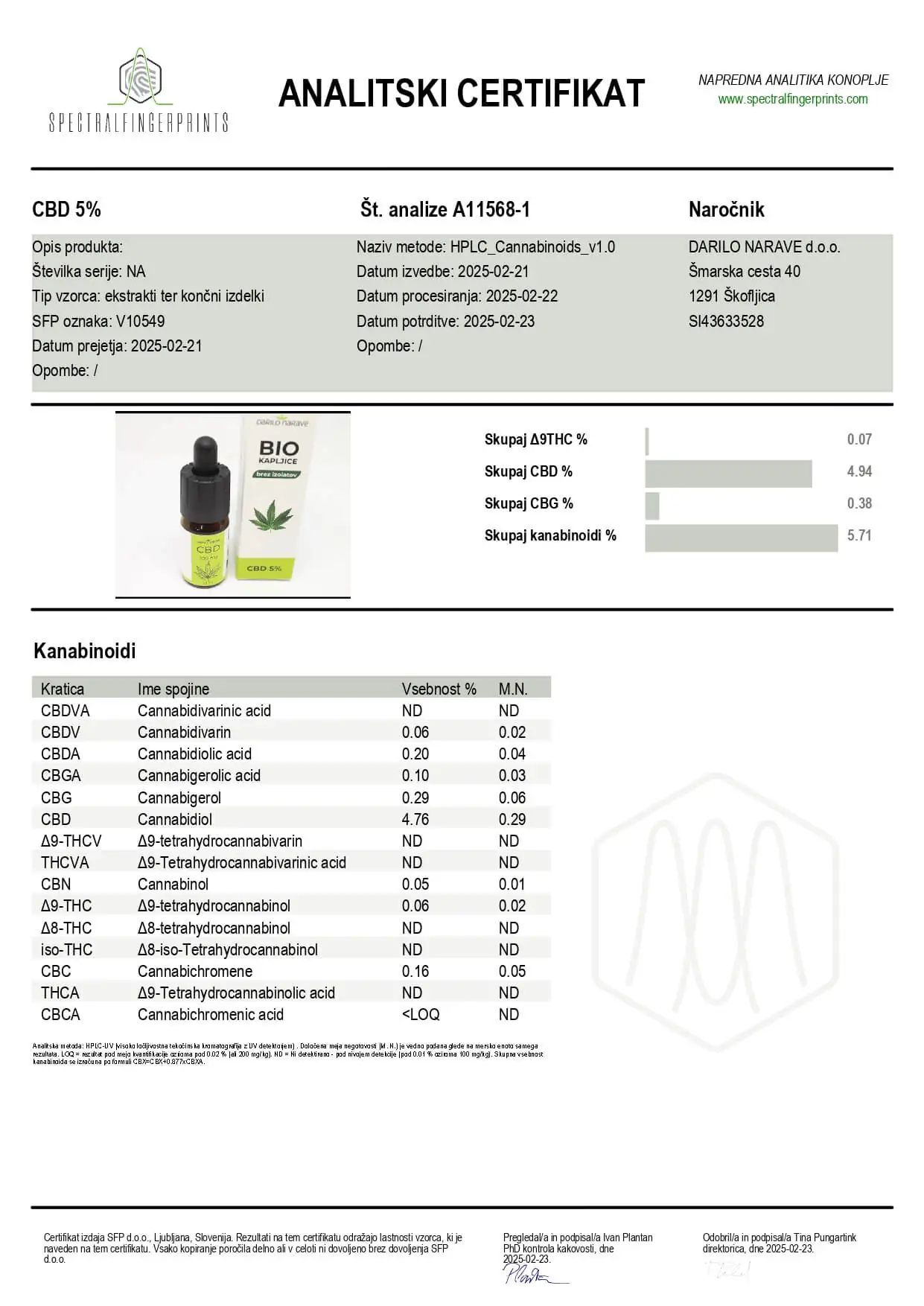 Certifikat analize CBD kapljic 5% iz leta 2025.
