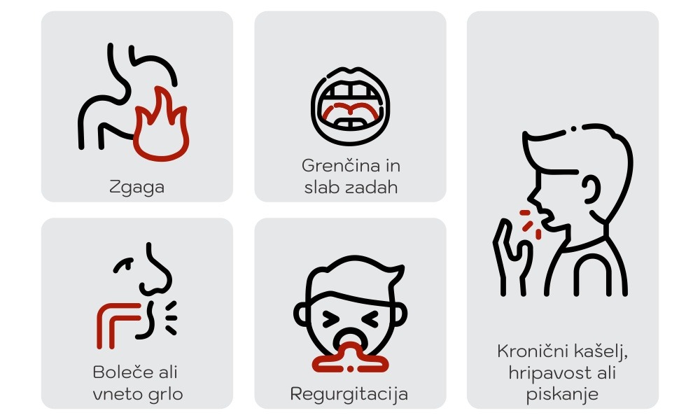 Mastika GERB Zgaga Simptomi
