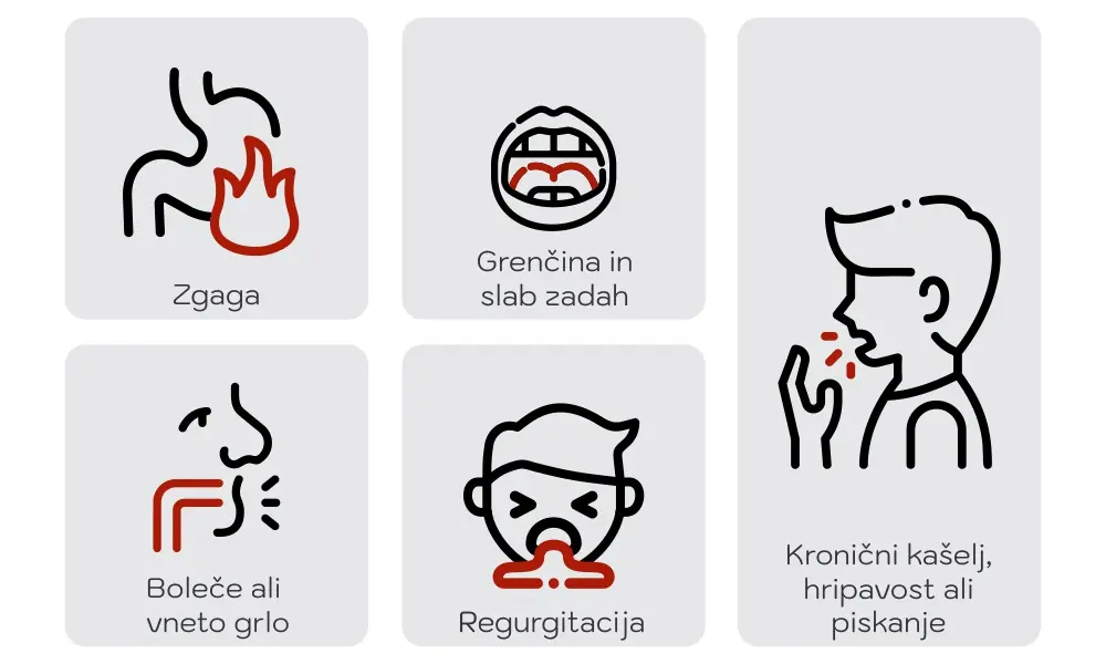 Infografika simptomov GERB: zgaga, grenčina, slab zadah in vneto grlo.